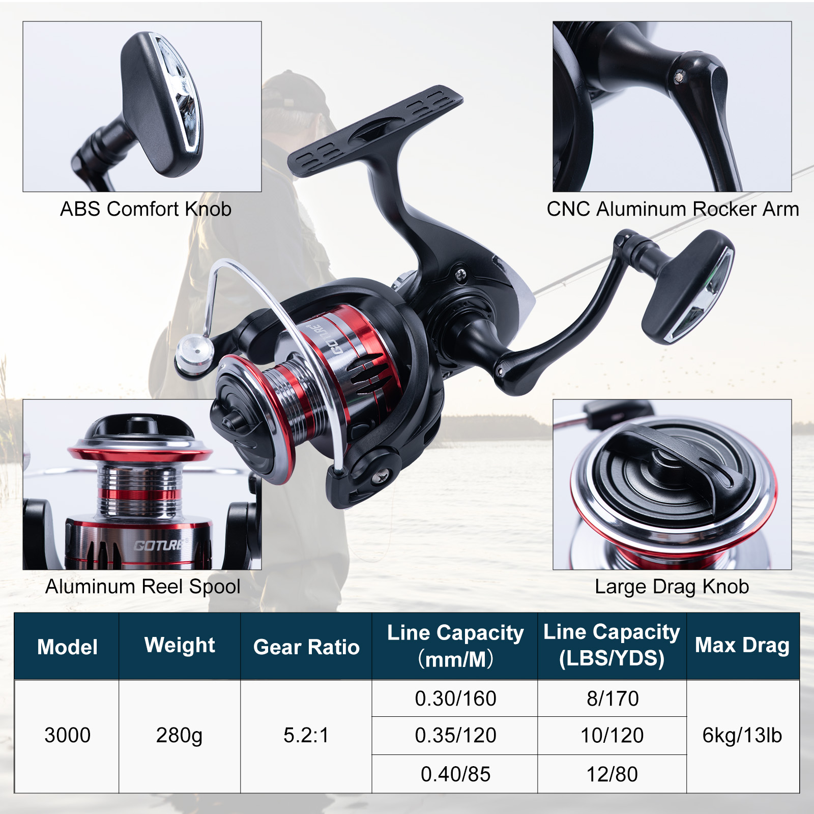 ชุดคันเบ็ดและรอกตกปลาแบบยืดหดไ - Fishing Rod Combo บทวิจารณ์และราคา