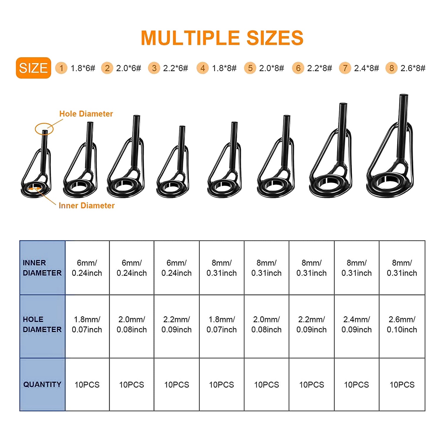 ชุดซ่อมปลายคันเบ็ดตกปลา A69P-8 - Fishing Rod Tip Replacement บทวิจารณ์และราคา