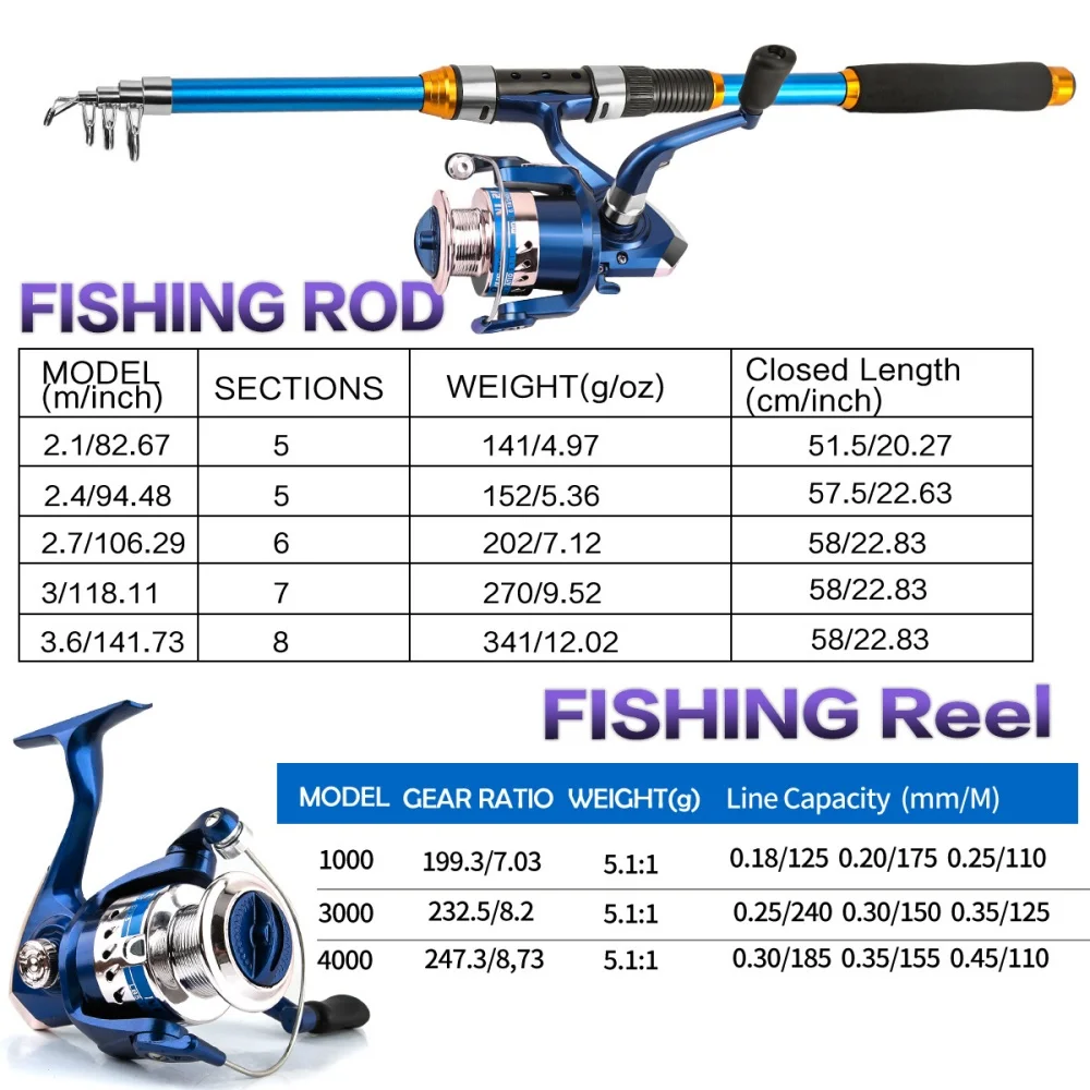 2.1-3.6M Telescopic Glass Fibe - Fishing Rod Combo บทวิจารณ์และราคา