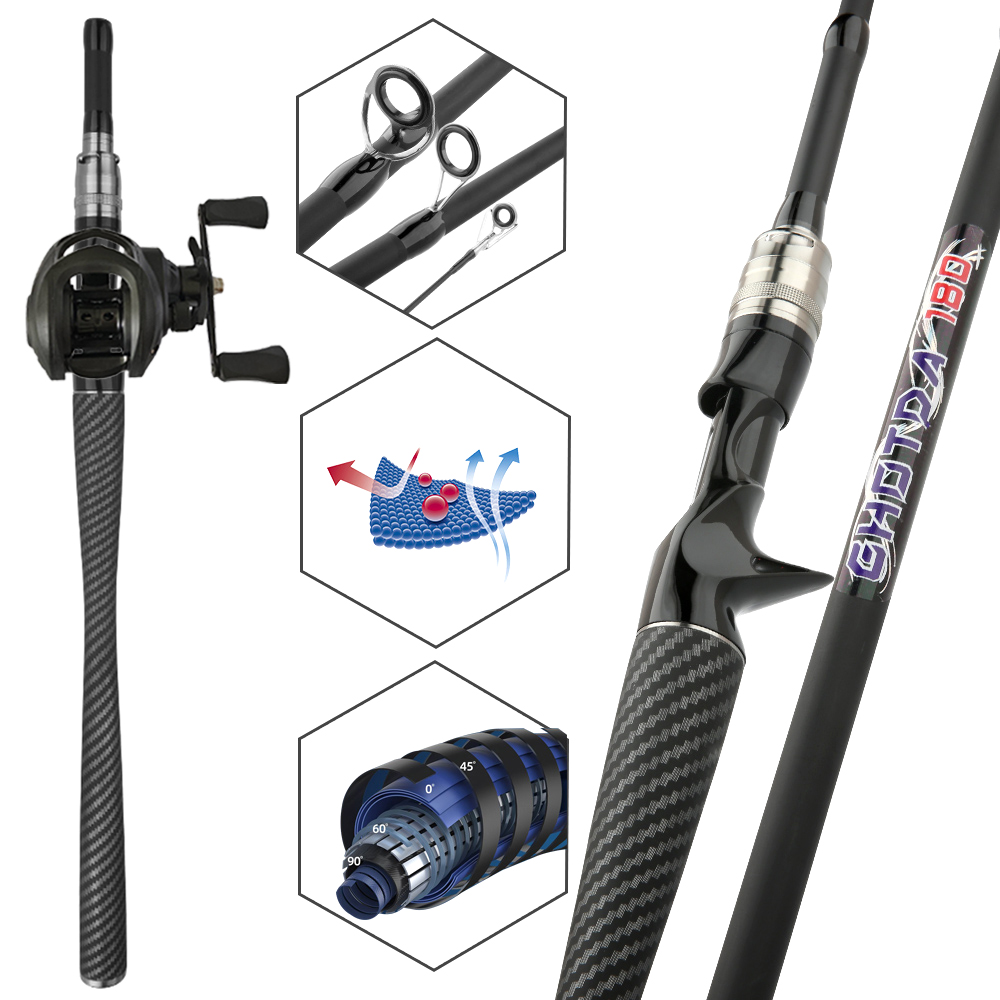 ชุดอุปกรณ์ตกปลา คันเบ็ดและรอกต - Fishing Rod Combo บทวิจารณ์และราคา