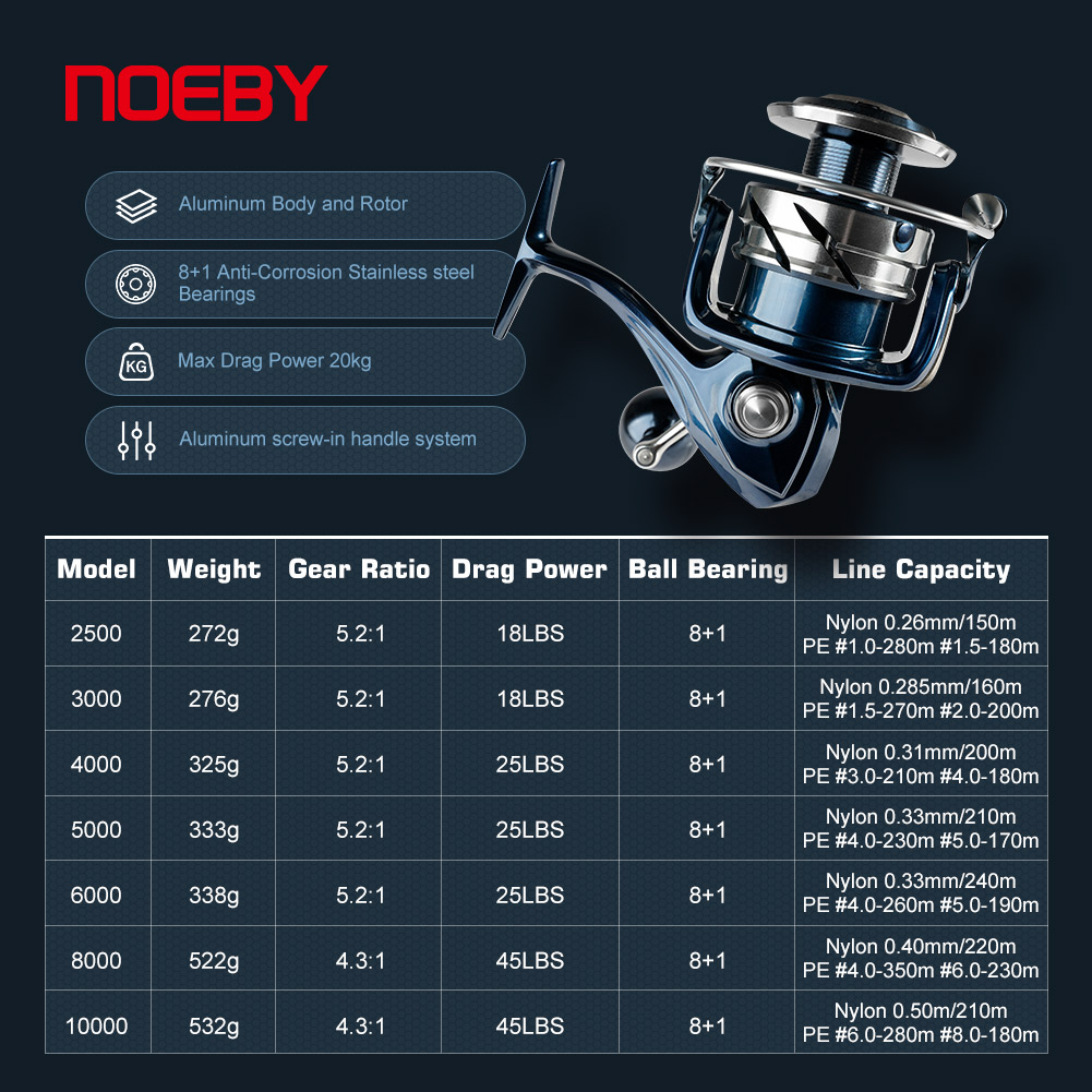 รอกตกปลา Noeby Max Drag 25 กก. - Abu Garcia Reel Max บทวิจารณ์และราคา