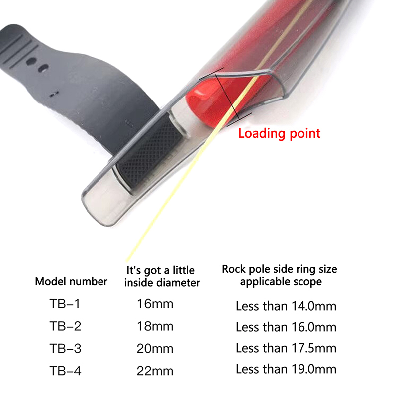 ฝาครอบปลายคันเบ็ดแบบใส 1 ชิ้น  - Fishing Rod Casting บทวิจารณ์และราคา